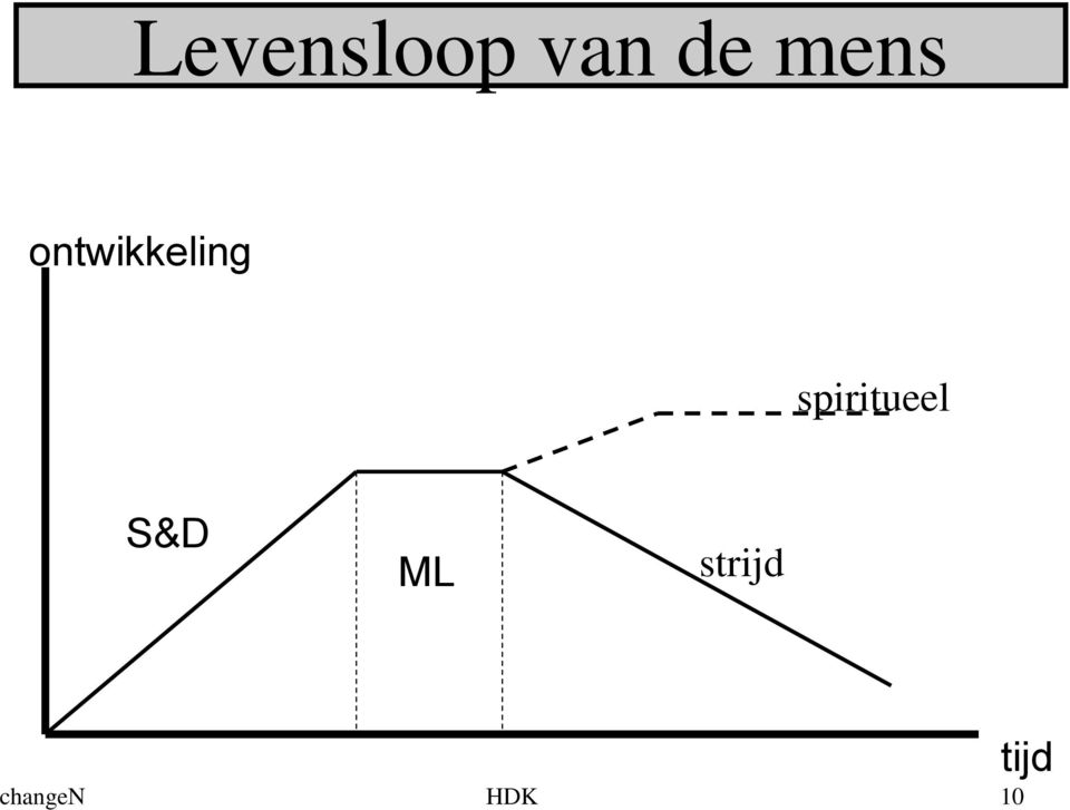 spiritueel S&D ML