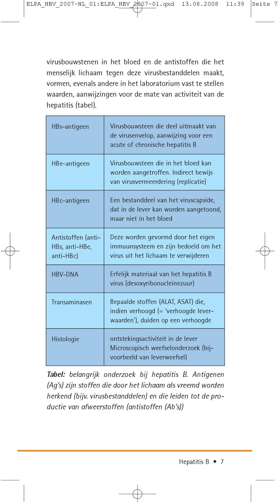 aanwijzingen voor de mate van activiteit van de hepatitis (tabel).