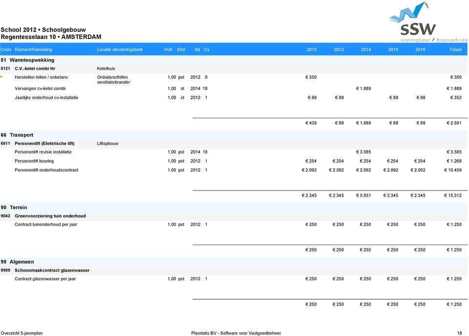 889 Jaarlijks onderhoud cv-installatie 1,00 st 2012 1 88 88 88 88 352 438 88 1.889 88 88 2.