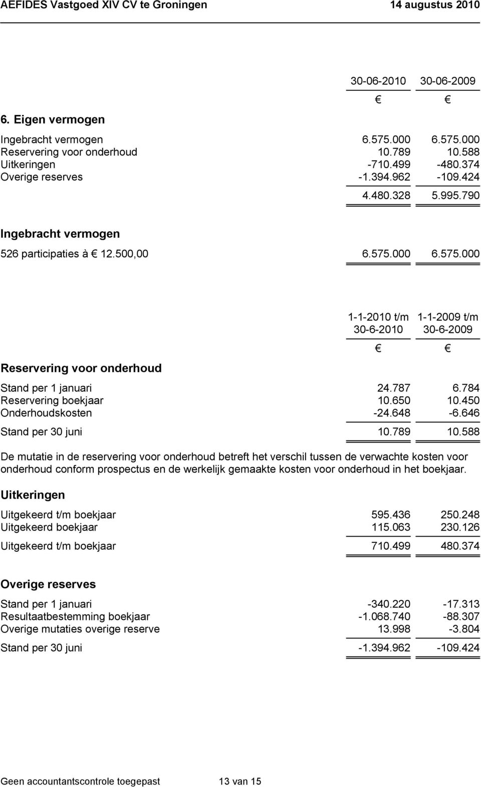 646 Stand per 30 juni 10.789 10.