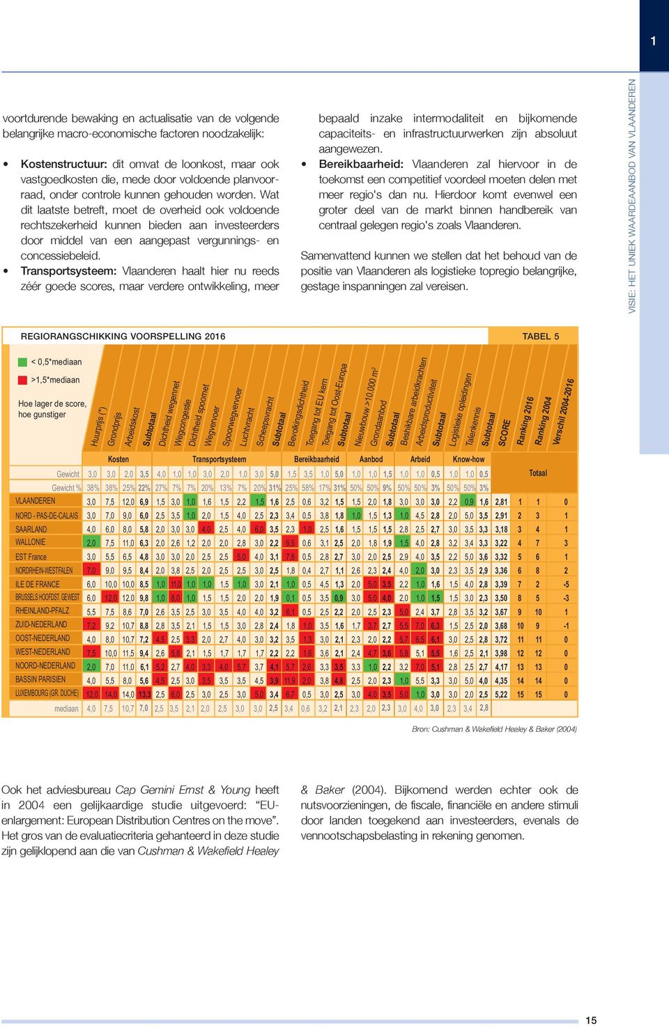 Wat dit laatste betreft, moet de overheid ook voldoende rechtszekerheid kunnen bieden aan investeerders door middel van een aangepast vergunnings- en concessiebeleid.