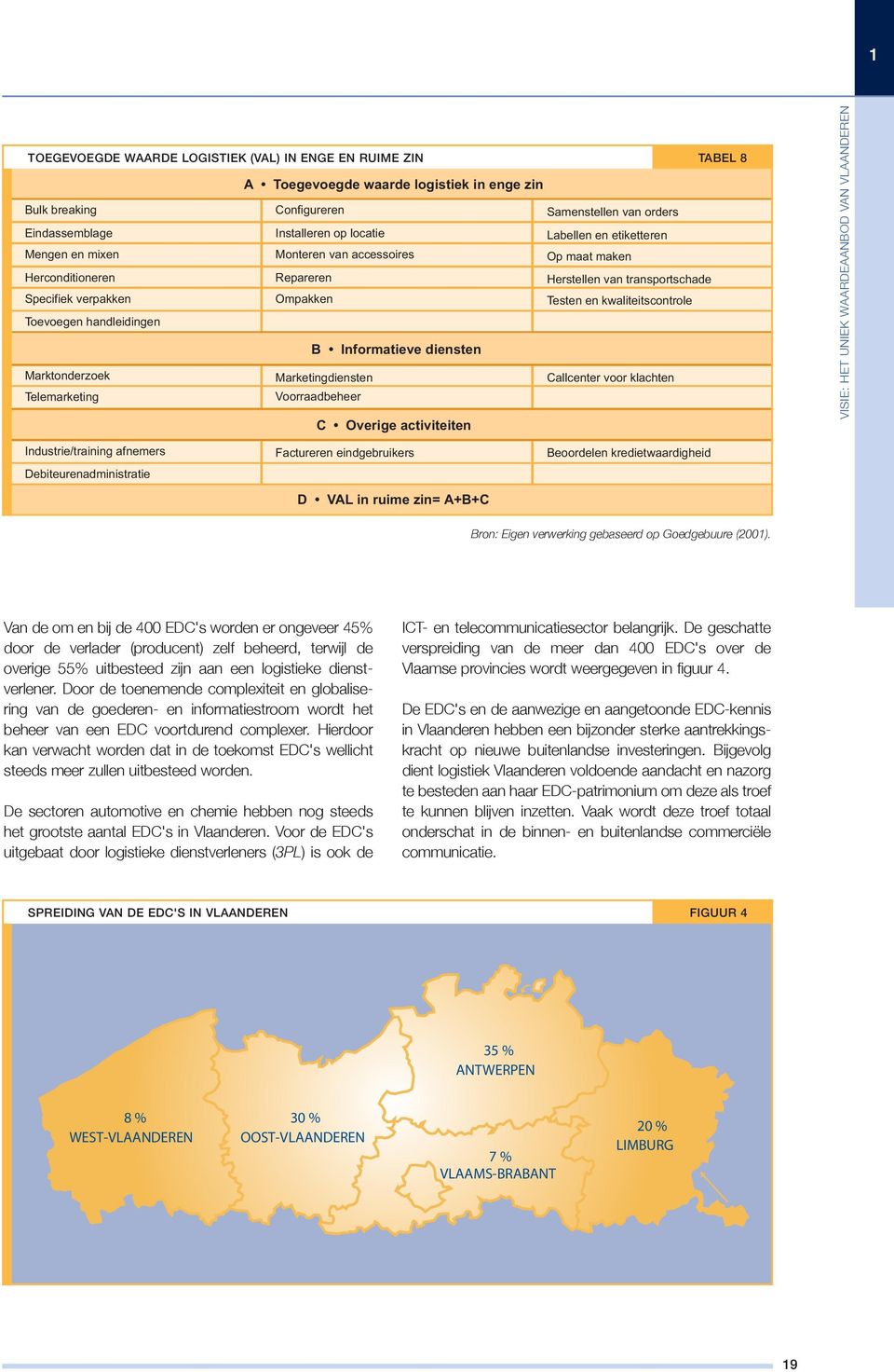 verpakken Ompakken Testen en kwaliteitscontrole Toevoegen handleidingen B Informatieve diensten Marktonderzoek Marketingdiensten Callcenter voor klachten Telemarketing Voorraadbeheer C Overige