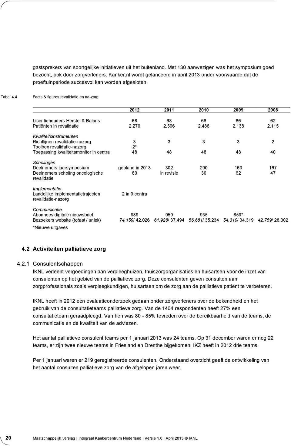 4 Facts & figures revalidatie en na-zorg 2012 2011 2010 2009 2008 Licentiehouders Herstel & Balans 68 68 66 66 62 Patiënten in revalidatie 2.270 2.506 2.486 2.138 2.