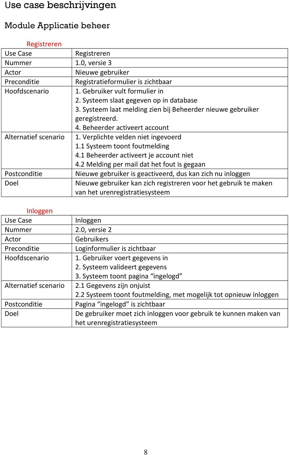 Verplichte velden niet ingevoerd 1.1 Systeem toont foutmelding 4.1 Beheerder activeert je account niet 4.