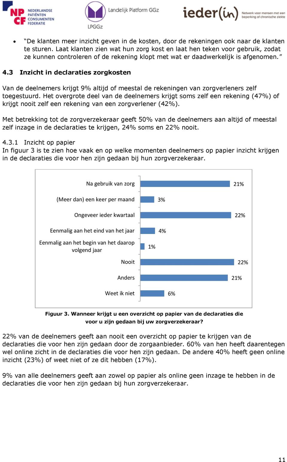 3 Inzicht in declaraties zorgkosten Van de deelnemers krijgt 9% altijd of meestal de rekeningen van zorgverleners zelf toegestuurd.