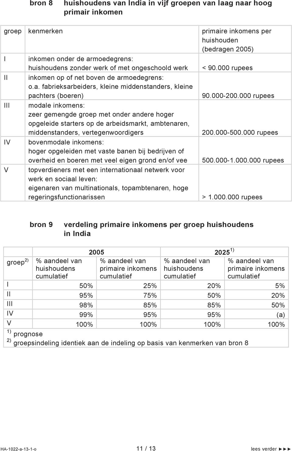 moedegrens: o.a.