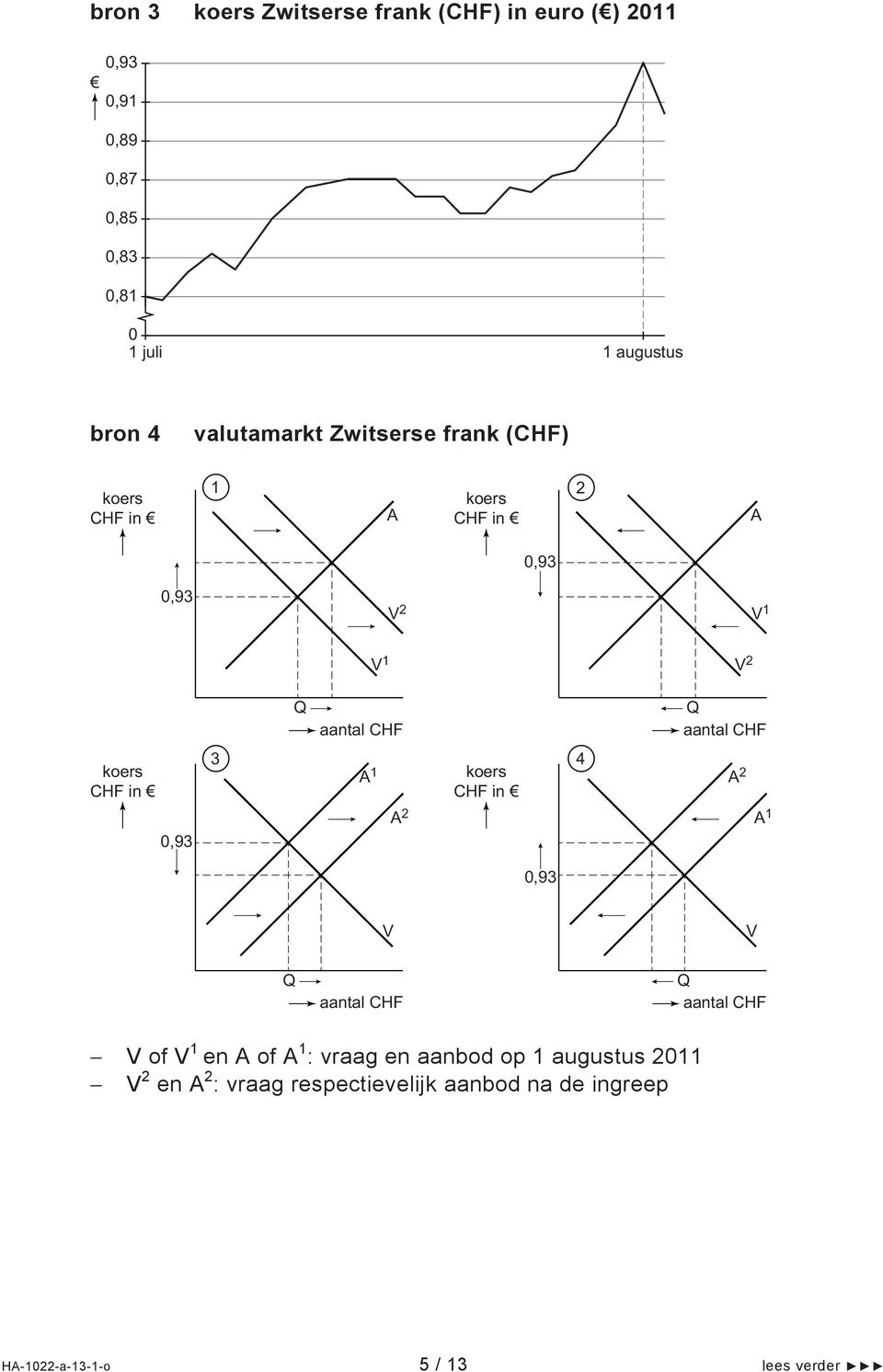 aantal CHF 3 4 A 1 koers CHF in A 2 0,93 Q aantal CHF A 2 A 1 V V Q aantal CHF Q aantal CHF V of V 1 en A of A 1 :