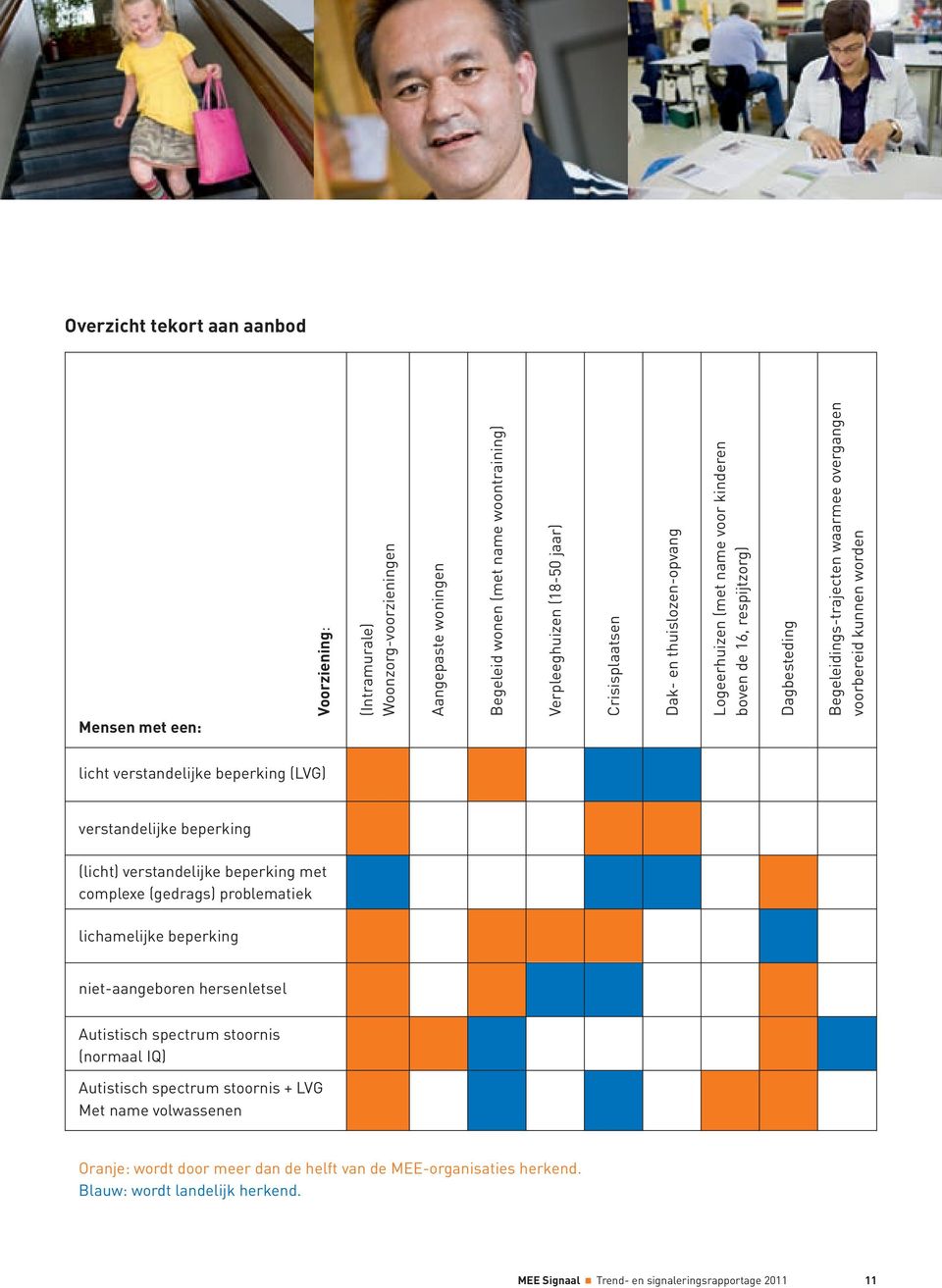 (LVG) verstandelijke beperking (licht) verstandelijke beperking met complexe (gedrags) problematiek lichamelijke beperking niet-aangeboren hersenletsel Autistisch spectrum stoornis (normaal IQ)