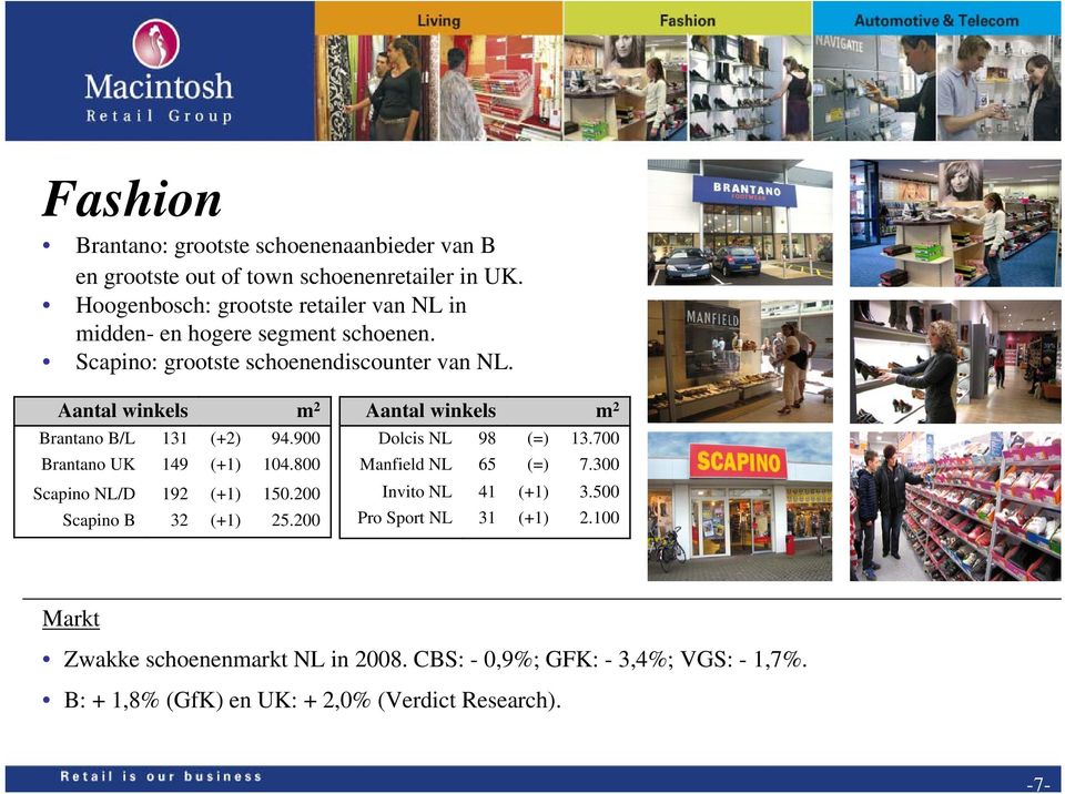 Aantal winkels m 2 Brantano B/L 131 (+2) 94.900 Brantano UK 149 (+1) 104.800 Scapino NL/D 192 (+1) 150.200 Scapino B 32 (+1) 25.