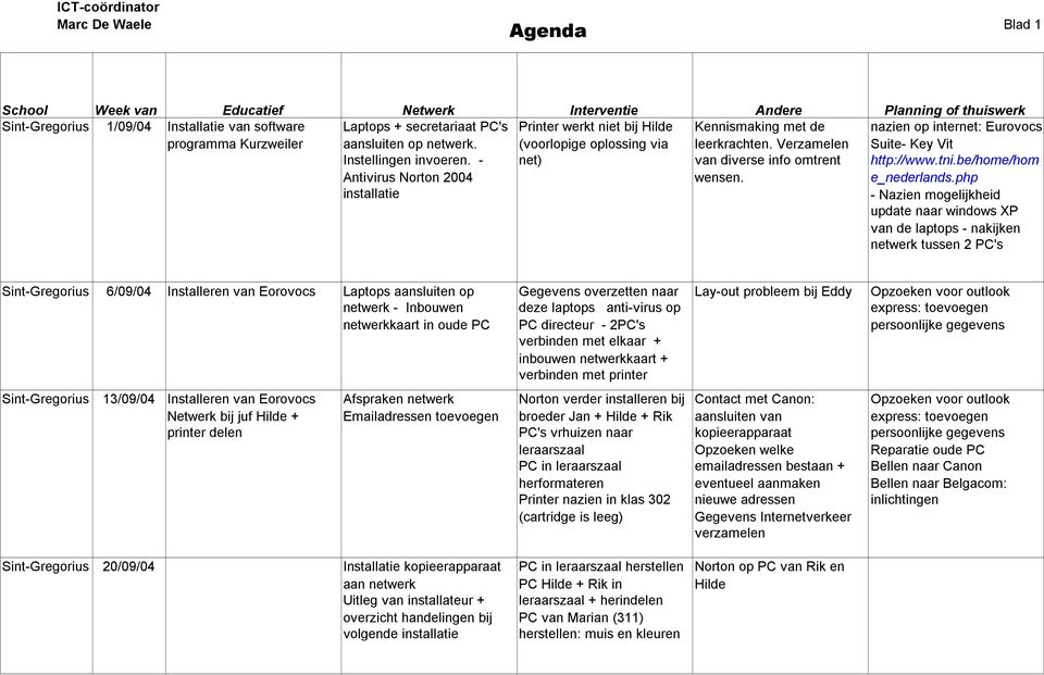 nazien op internet: Eurovocs Suite- Key Vit http://www.tni.be/home/hom e_nederlands.