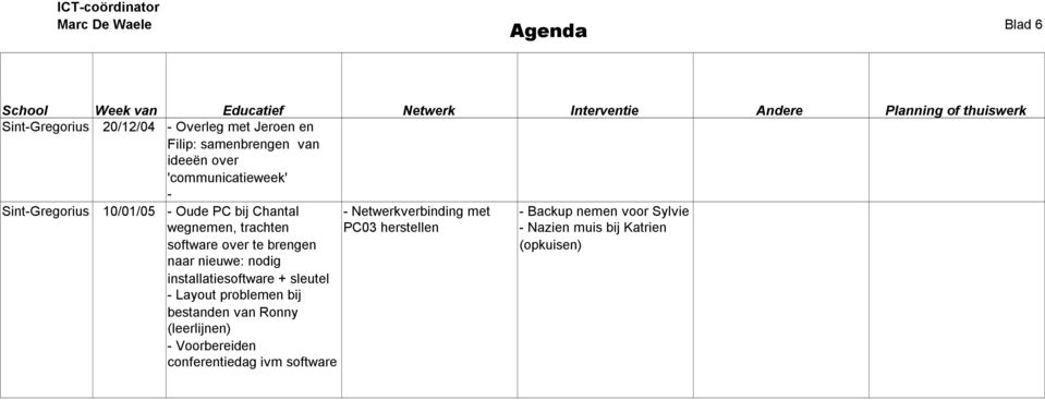 installatiesoftware + sleutel - Layout problemen bij bestanden van Ronny (leerlijnen) - Voorbereiden