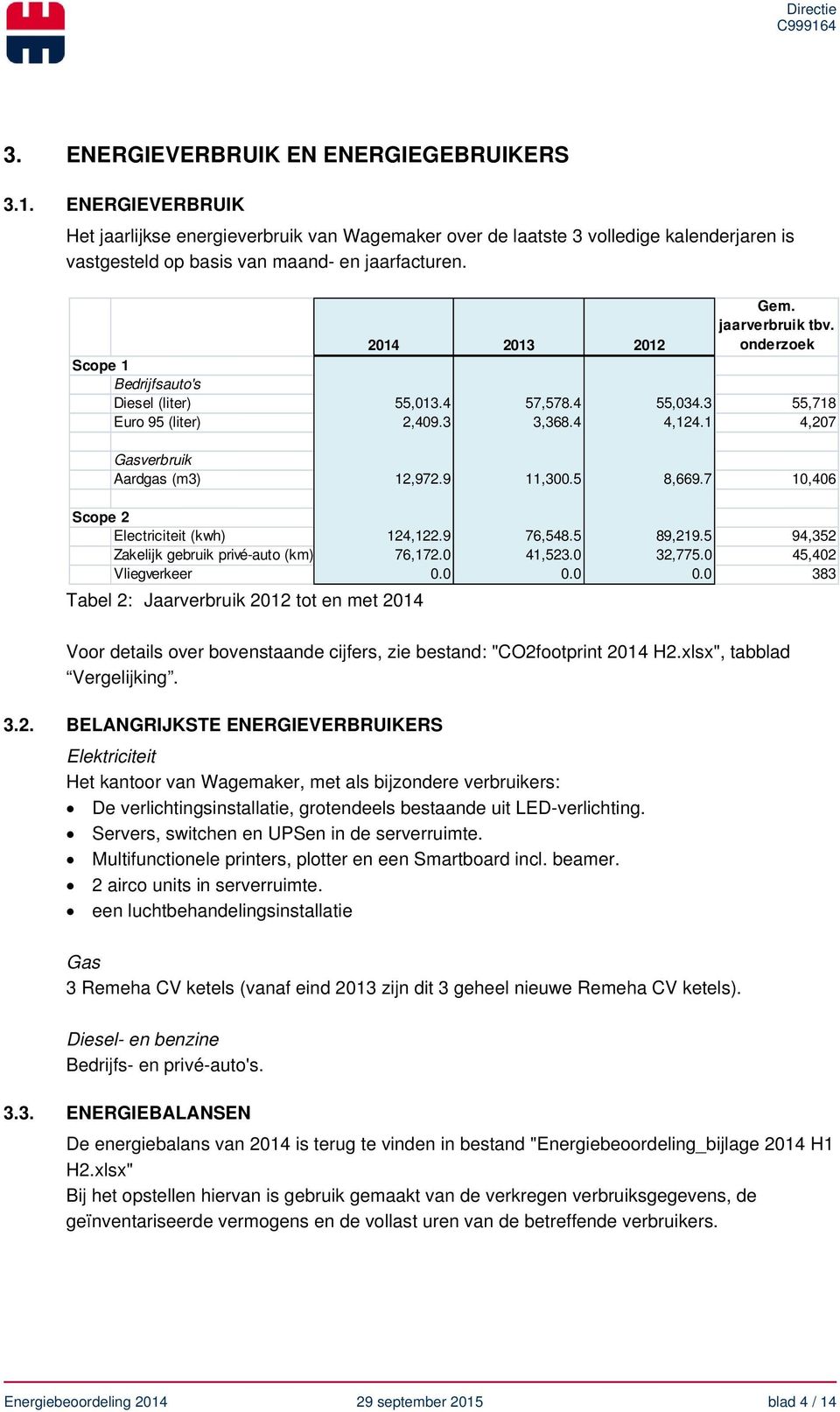 9 11,300.5 8,669.7 10,406 Scope 2 Electriciteit (kwh) 124,122.9 76,548.5 89,219.5 94,352 Zakelijk gebruik privé-auto (km) 76,172.0 41,523.0 32,775.0 45,402 Vliegverkeer 0.0 0.