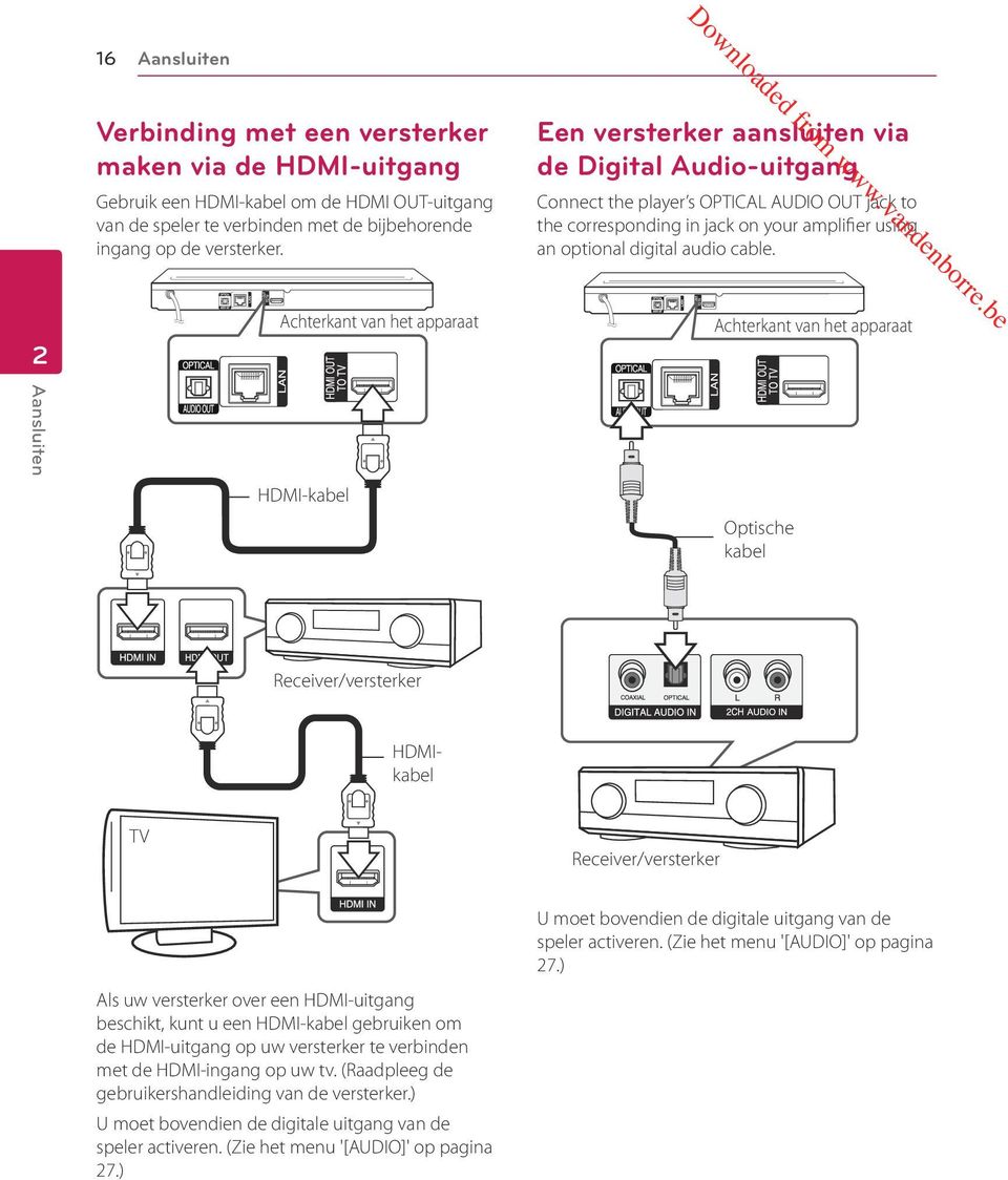 2 Achterkant van het apparaat Achterkant van het apparaat Aansluiten HDMI-kabel Optische kabel Receiver/versterker HDMIkabel TV Receiver/versterker Als uw versterker over een HDMI-uitgang beschikt,