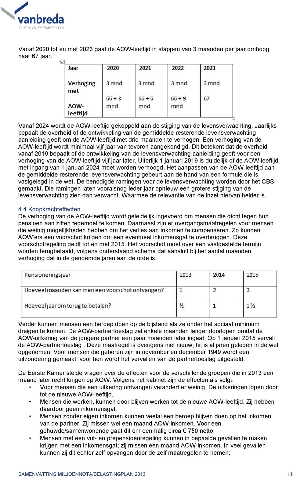 Een verhoging van de AOW-leeftijd wordt minimaal vijf jaar van tevoren aangekondigd.