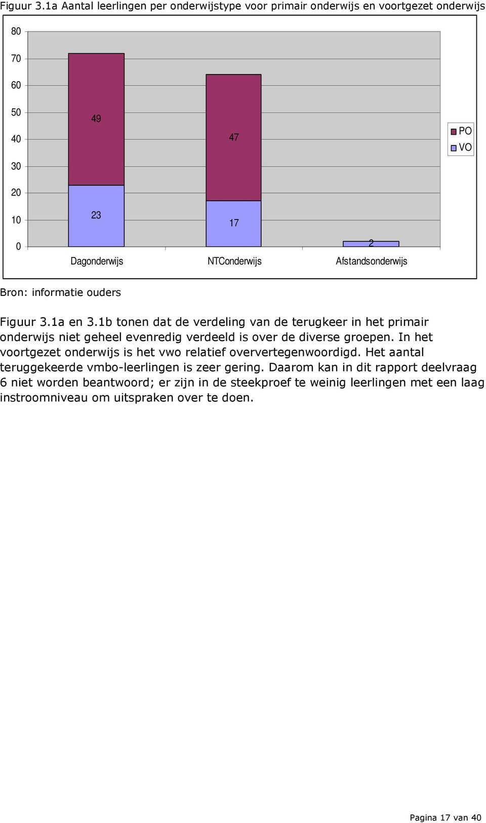 Afstandsonderwijs 2 Bron: informatie ouders 1a en 3.