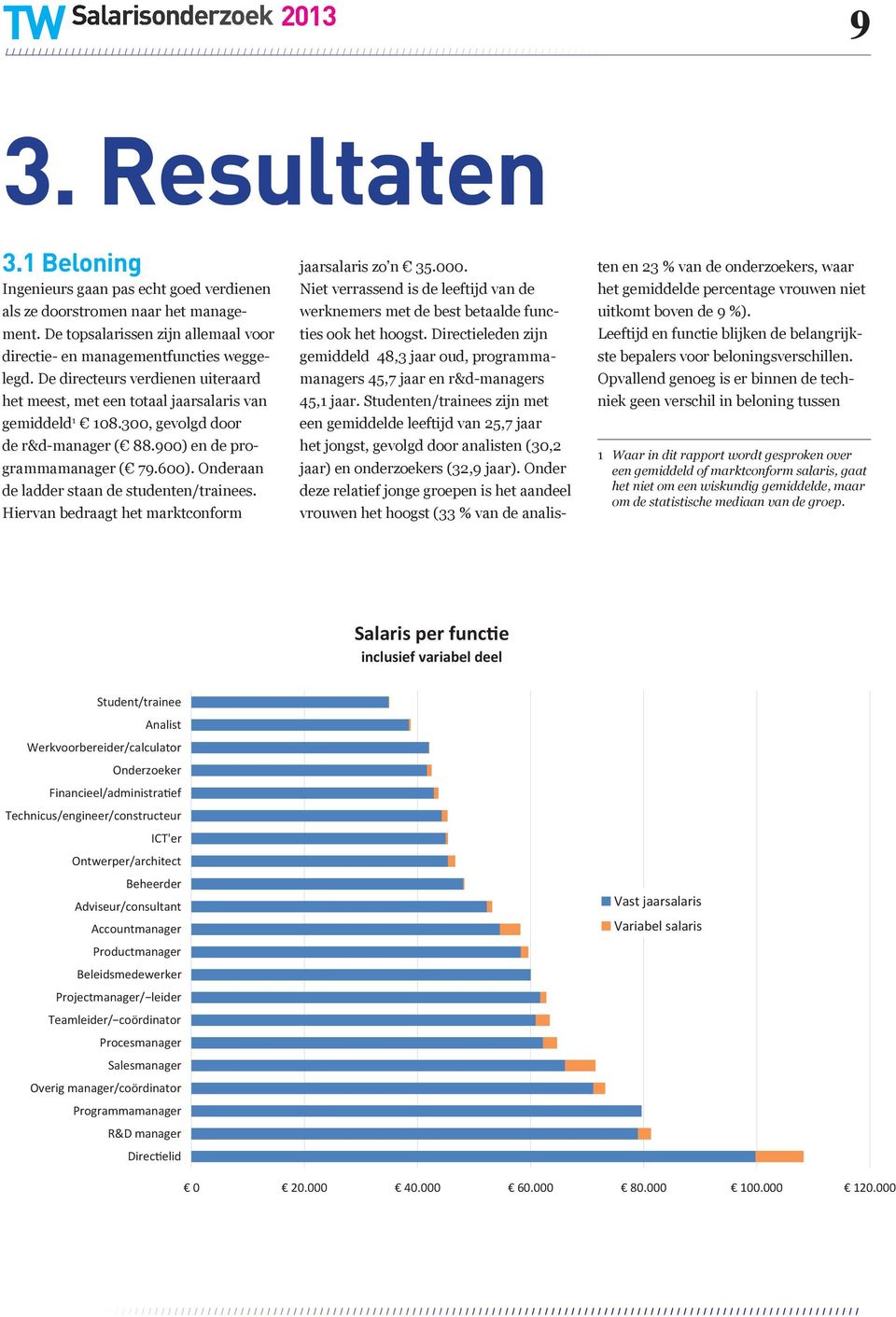 Onderaan de ladder staan de studenten/trainees. Hiervan bedraagt het marktconform jaarsalaris zo n 35.000.