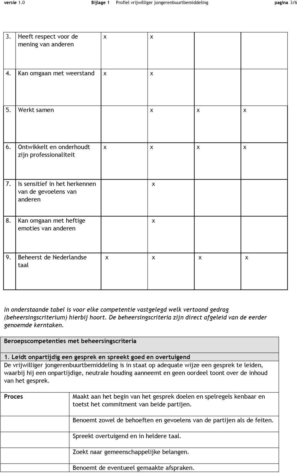 Beheerst de Nederlandse taal In onderstaande tabel is voor elke competentie vastgelegd welk vertoond gedrag (beheersingscriterium) hierbij hoort.