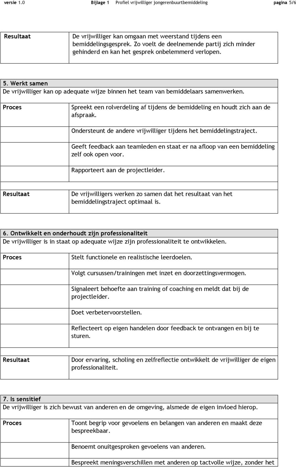 Spreekt een rolverdeling af tijdens de bemiddeling en houdt zich aan de afspraak. Ondersteunt de andere vrijwilliger tijdens het bemiddelingstraject.