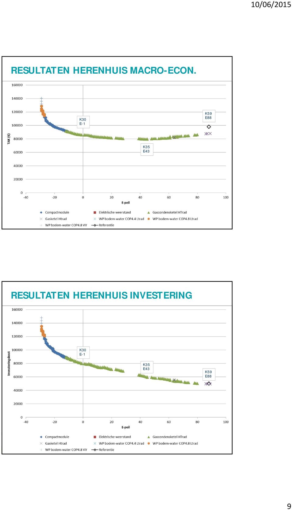 E43 17 INVESTERING