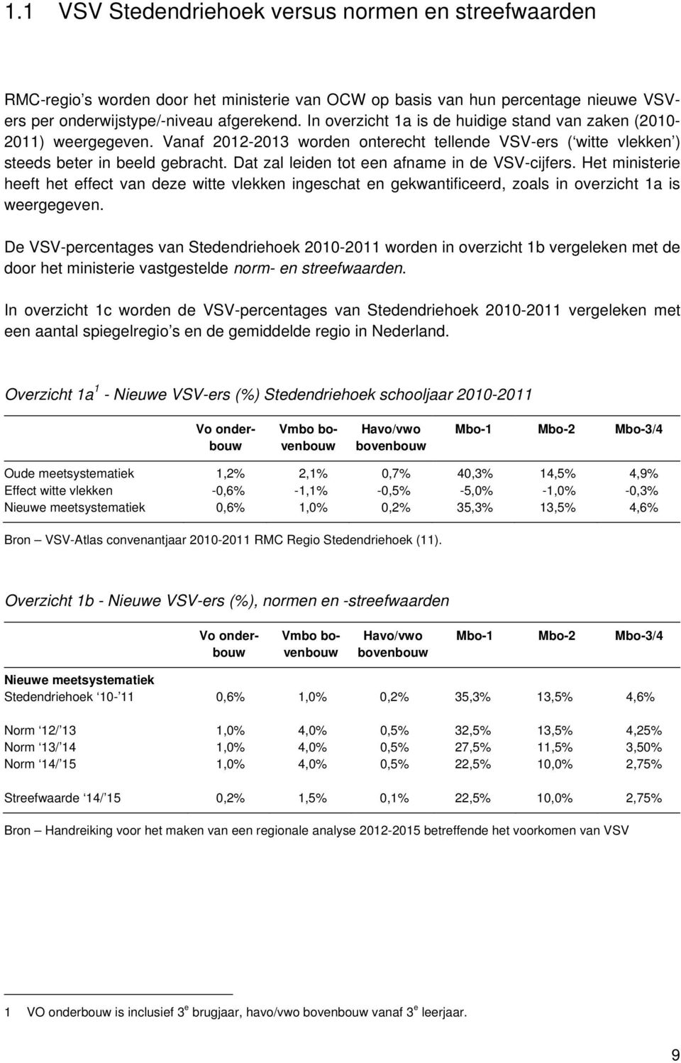 Dat zal leiden tot een afname in de VSV-cijfers. Het ministerie heeft het effect van deze witte vlekken ingeschat en gekwantificeerd, zoals in overzicht 1a is weergegeven.