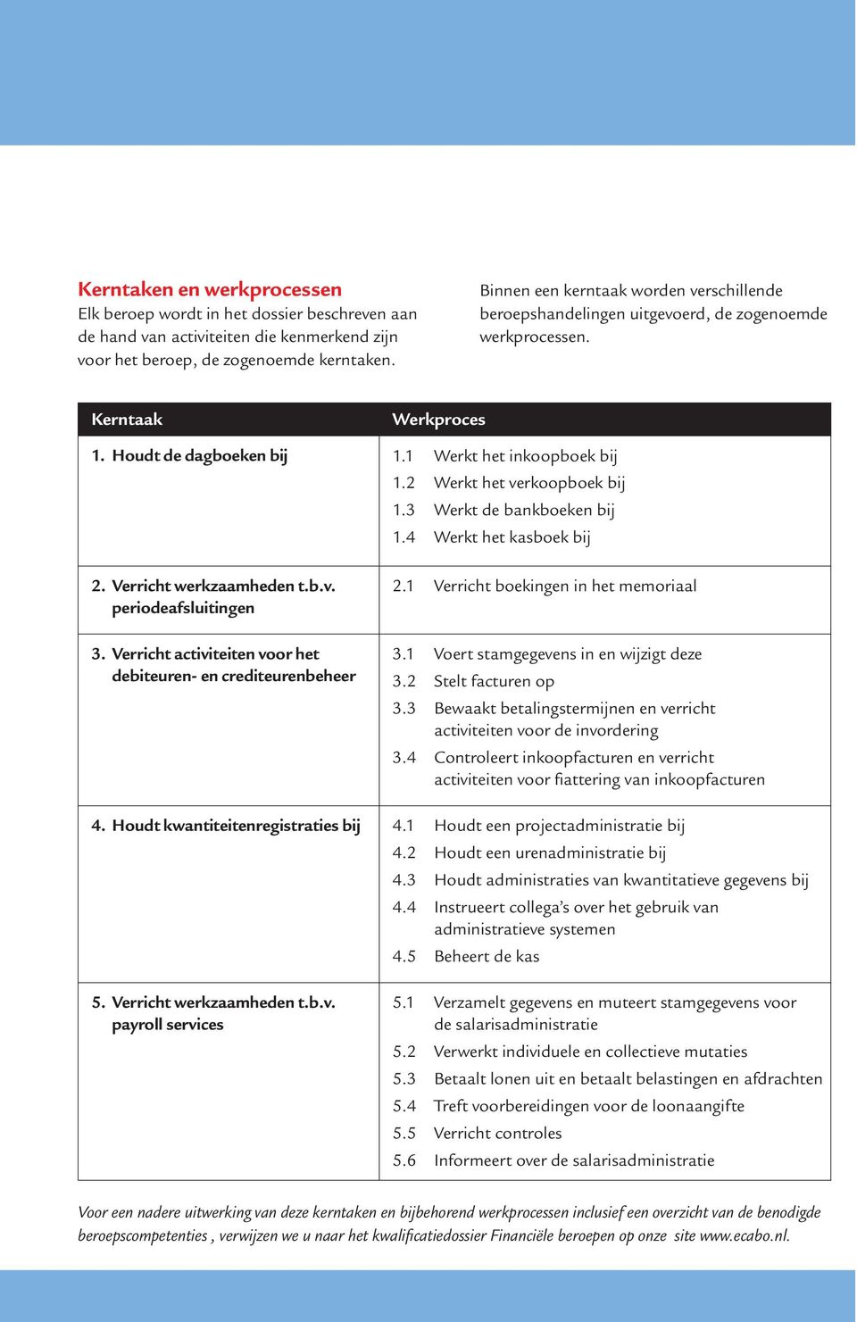 2 Werkt het verkoopboek bij 1.3 Werkt de bankboeken bij 1.4 Werkt het kasboek bij 2. Verricht werkzaamheden t.b.v. periodeafsluitingen 3.