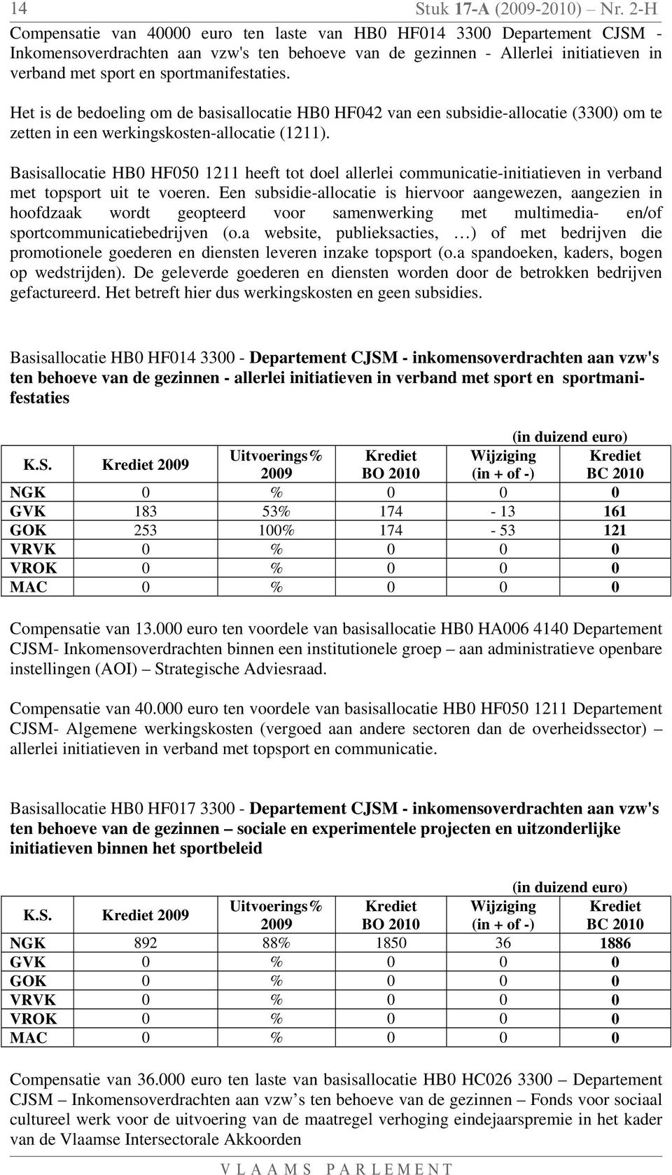 sportmanifestaties. Het is de bedoeling om de basisallocatie HB0 HF042 van een subsidie-allocatie (3300) om te zetten in een werkingskosten-allocatie (1211).