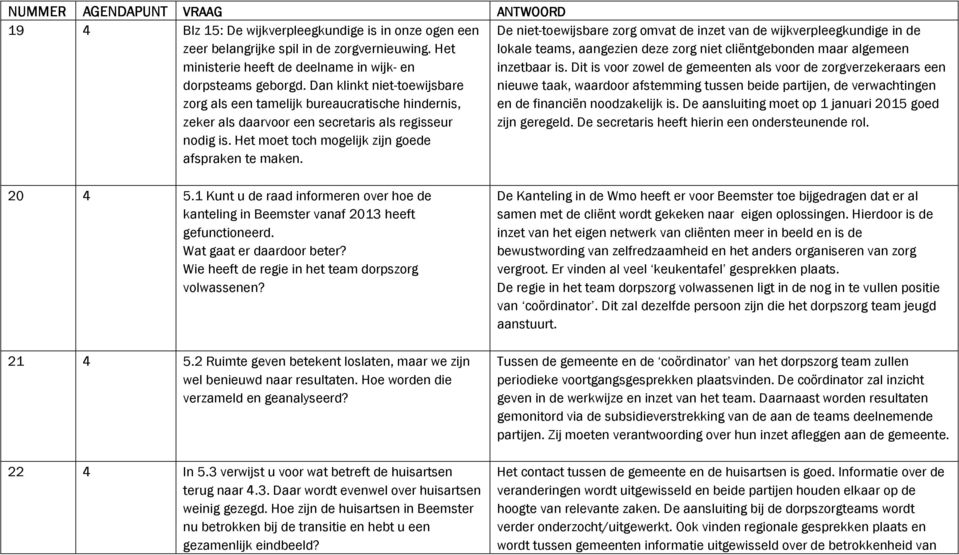 1 Kunt u de raad informeren over hoe de kanteling in Beemster vanaf 2013 heeft gefunctioneerd. Wat gaat er daardoor beter? Wie heeft de regie in het team dorpszorg volwassenen? 21 4 5.