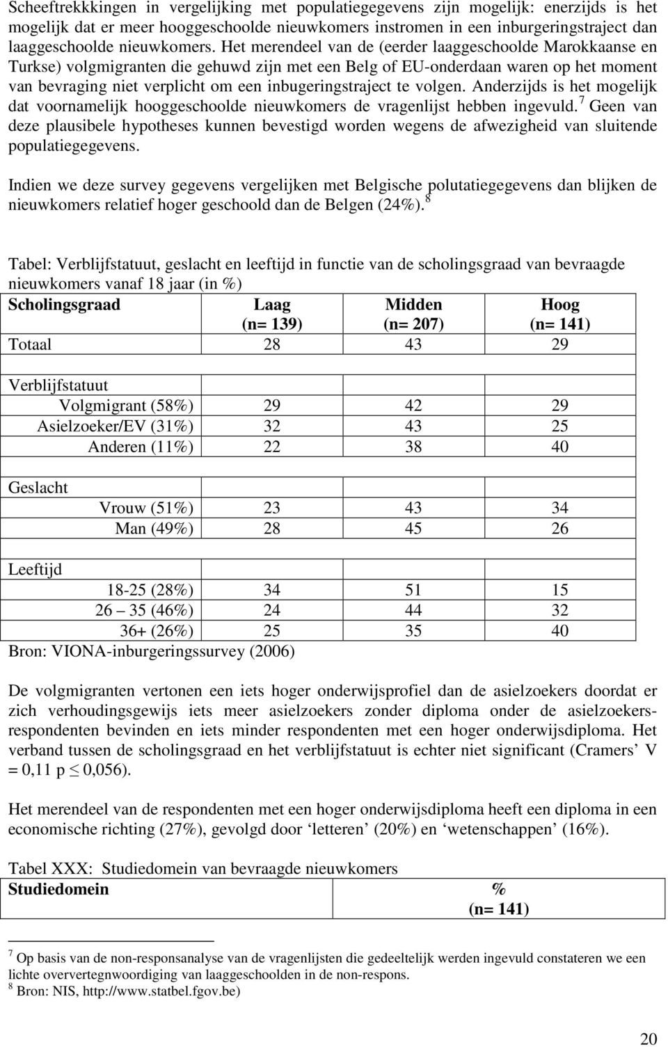 Het merendeel van de (eerder laaggeschoolde Marokkaanse en Turkse) volgmigranten die gehuwd zijn met een Belg of EU-onderdaan waren op het moment van bevraging niet verplicht om een