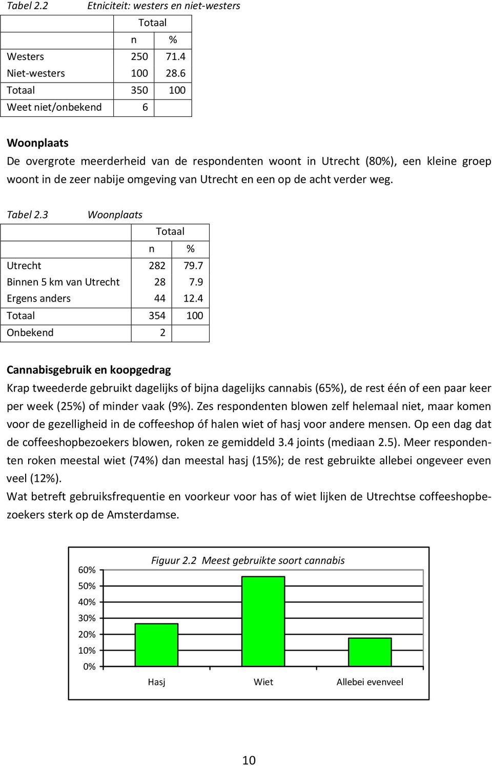 verder weg. Tabel 2.3 Woonplaats Totaal n % Utrecht 282 79.7 Binnen 5 km van Utrecht 28 7.9 Ergens anders 44 12.
