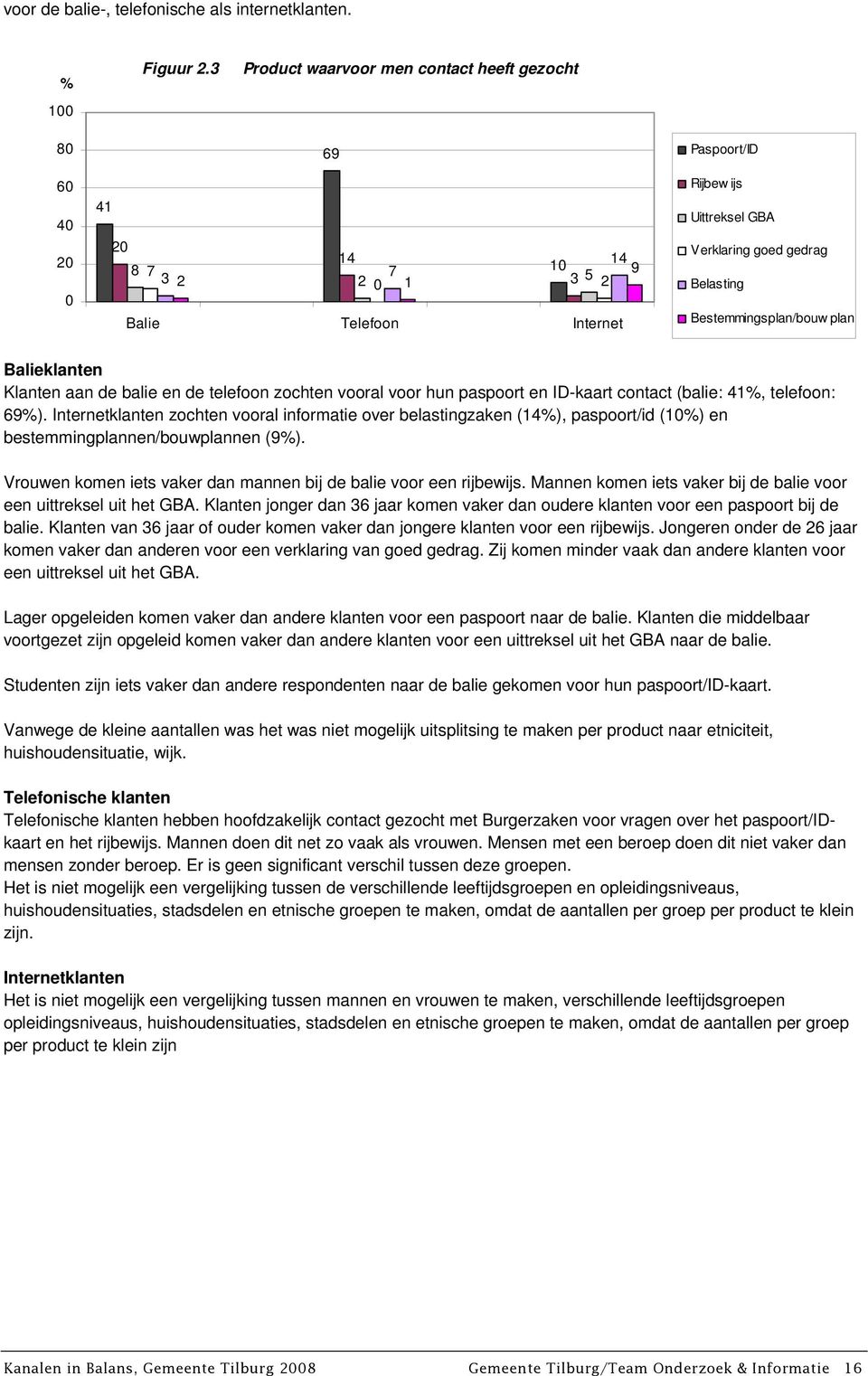 Bestemmingsplan/bouw plan Balieklanten Klanten aan de balie en de telefoon zochten vooral voor hun paspoort en ID-kaart contact (balie: 41%, telefoon: 69%).