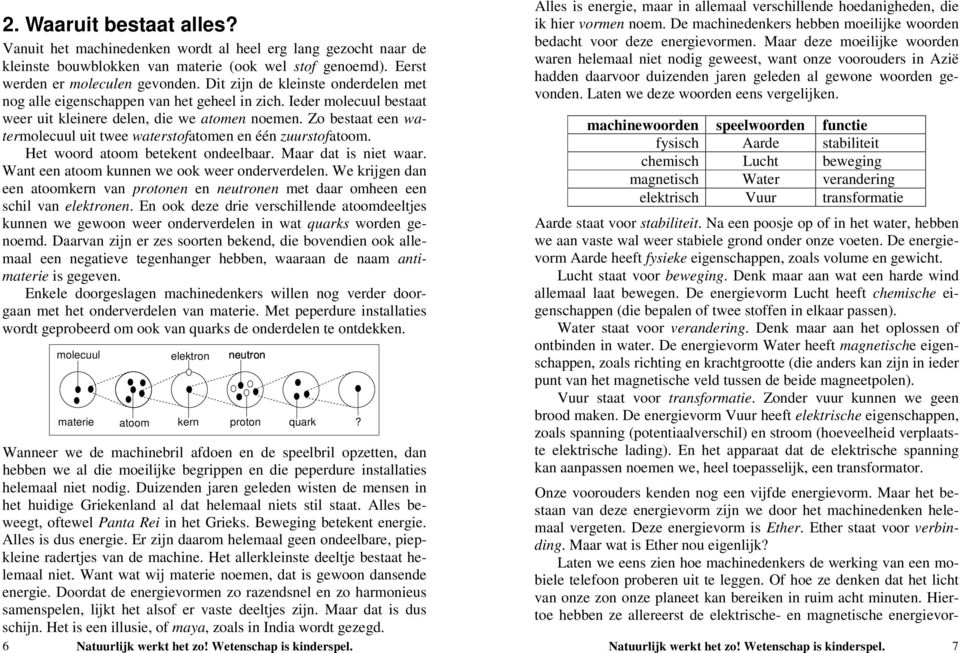 Zo bestaat een watermolecuul uit twee waterstofatomen en één zuurstofatoom. Het woord atoom betekent ondeelbaar. Maar dat is niet waar. Want een atoom kunnen we ook weer onderverdelen.
