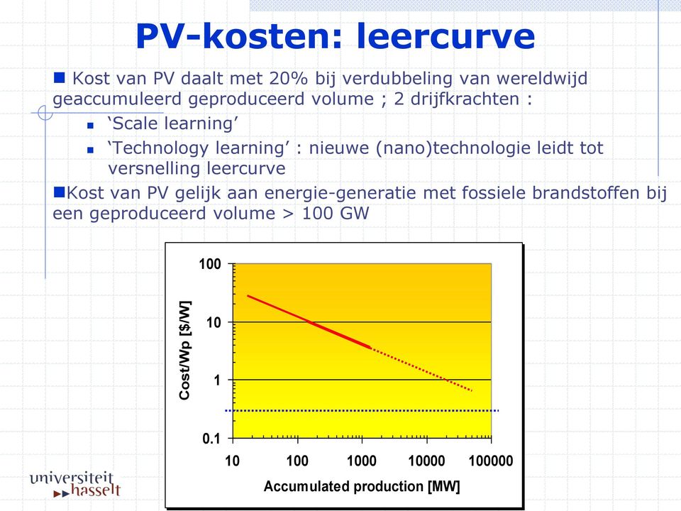 (nano)technologie leidt tot versnelling leercurve Kost van PV gelijk aan energie-generatie met