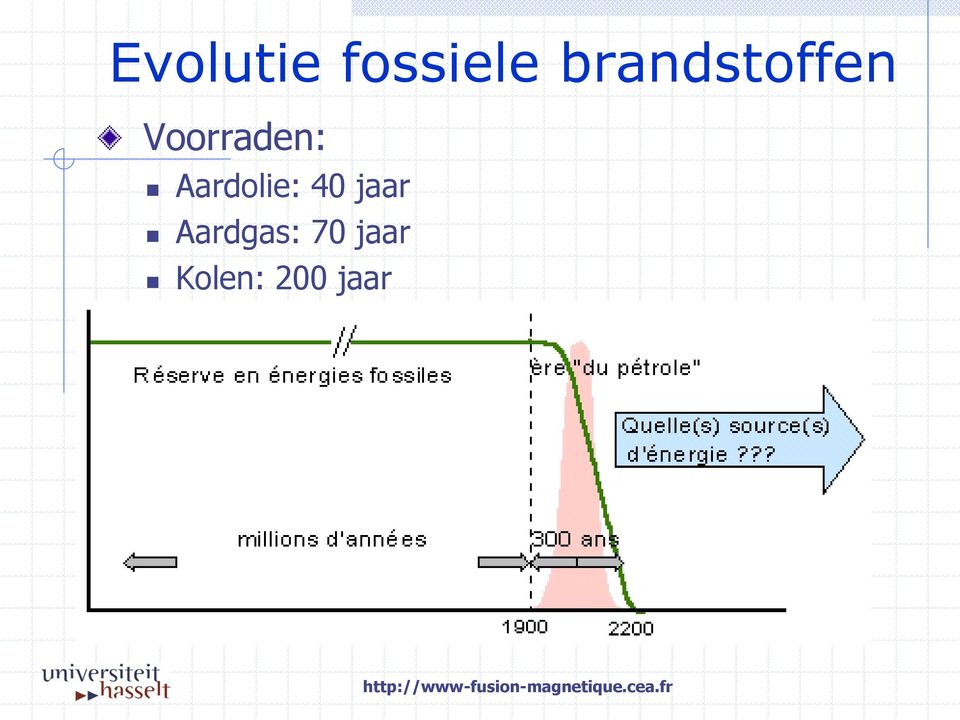 Aardgas: 70 jaar Kolen: 200