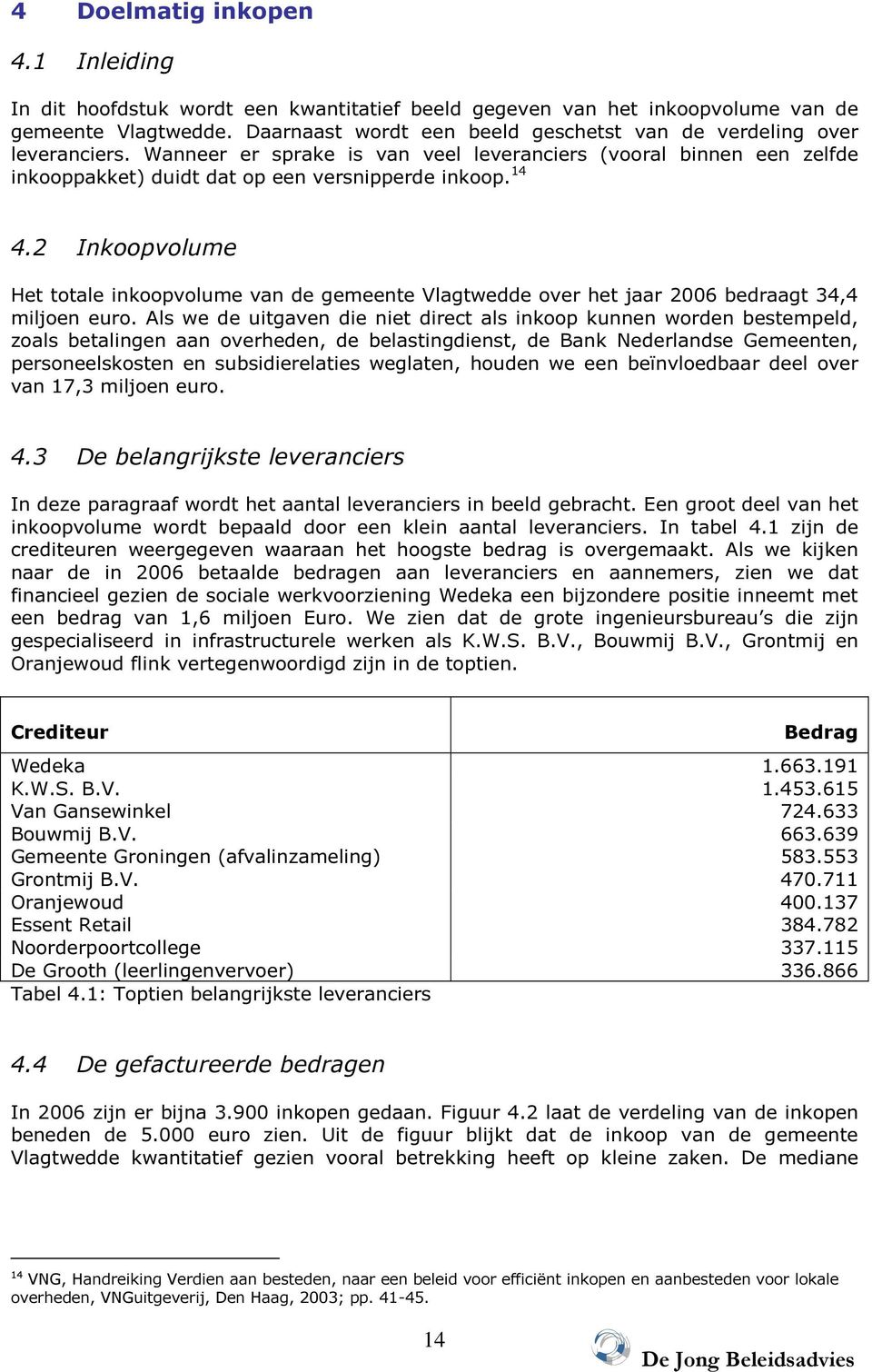 2 Inkoopvolume Het totale inkoopvolume van de gemeente Vlagtwedde over het jaar 2006 bedraagt 34,4 miljoen euro.