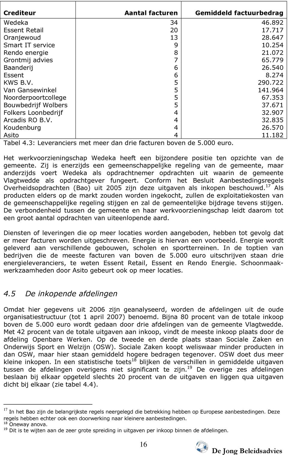 570 Asito 4 11.182 Tabel 4.3: Leveranciers met meer dan drie facturen boven de 5.000 euro. Het werkvoorzieningschap Wedeka heeft een bijzondere positie ten opzichte van de gemeente.
