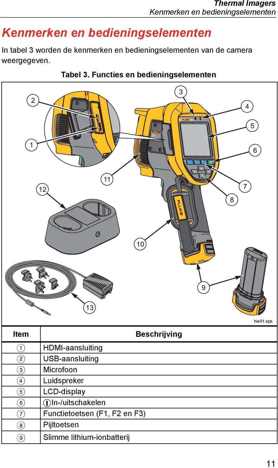 Functies en bedieningselementen 2 3 4 5 1 Ti200 IR FUSION TECHNOLOGY 6 12 11 8 7 10 9 13 hie01.