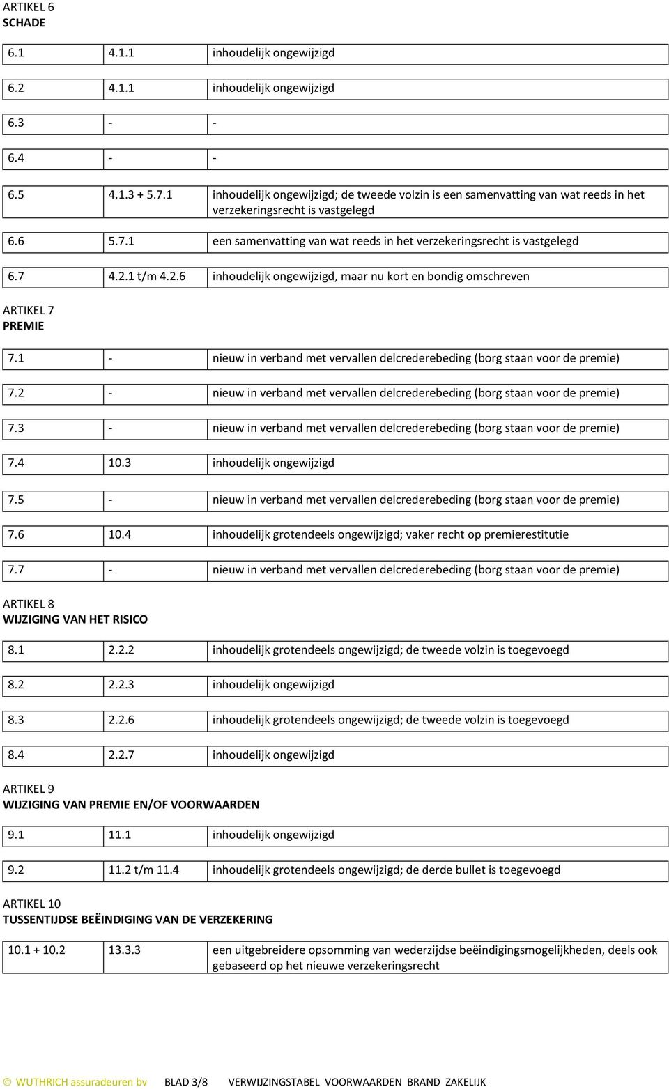 7 4.2.1 t/m 4.2.6 inhoudelijk ongewijzigd, maar nu kort en bondig omschreven ARTIKEL 7 PREMIE 7.1 - nieuw in verband met vervallen delcrederebeding (borg staan voor de premie) 7.