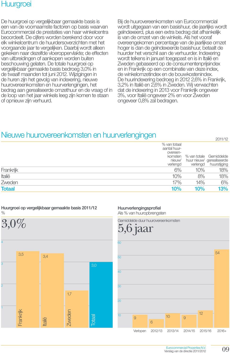 Daarbij wordt alleen gekeken naar dezelfde vloeroppervlakte; de effecten van uitbreidingen of aankopen worden buiten beschouwing gelaten.