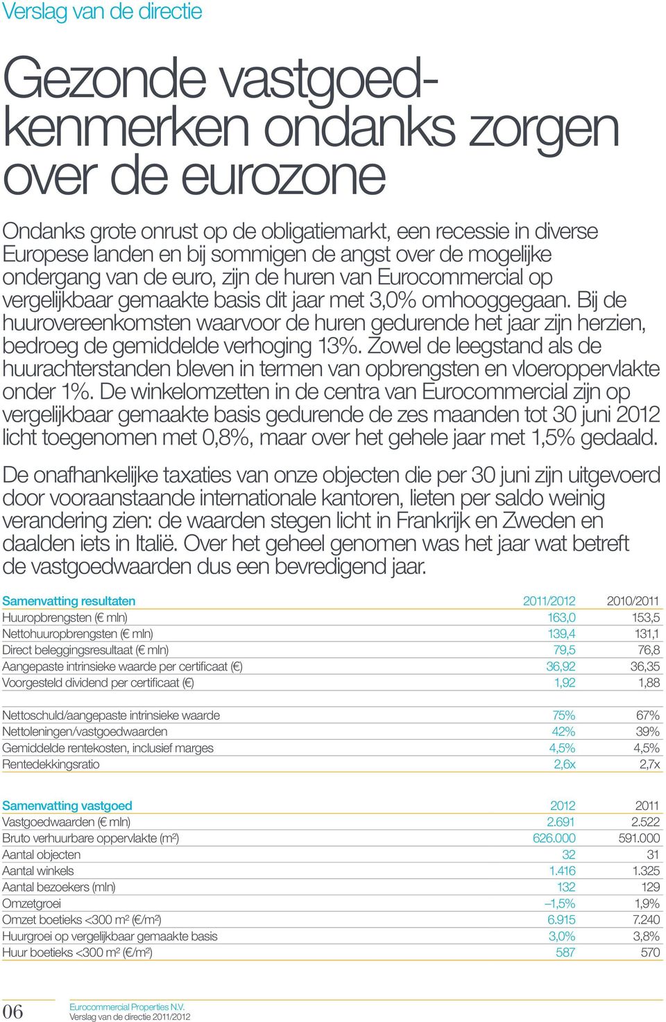 Bij de huurovereenkomsten waarvoor de huren gedurende het jaar zijn herzien, bedroeg de gemiddelde verhoging 13%.