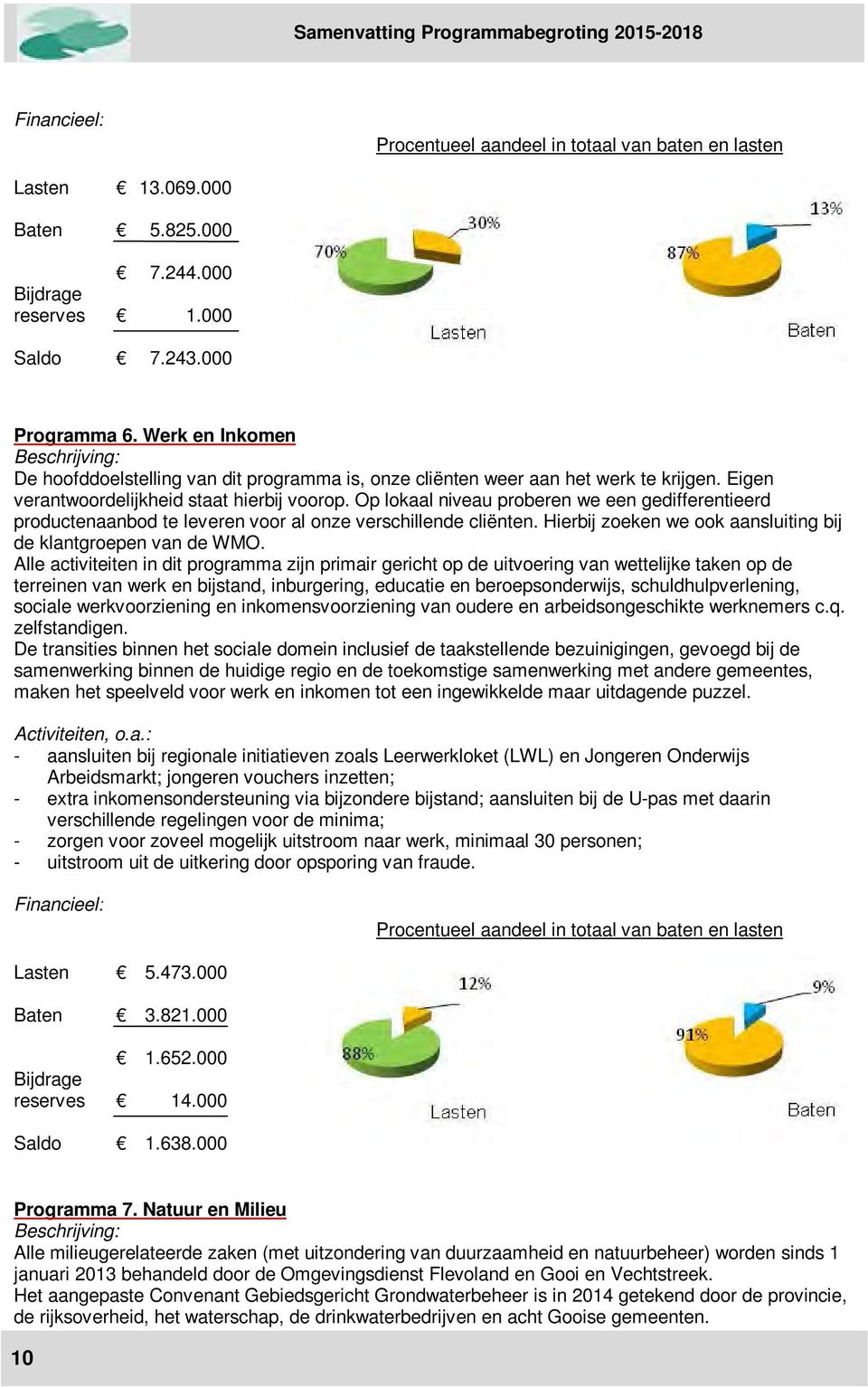 Op lokaal niveau proberen we een gedifferentieerd productenaanbod te leveren voor al onze verschillende cliënten. Hierbij zoeken we ook aansluiting bij de klantgroepen van de WMO.