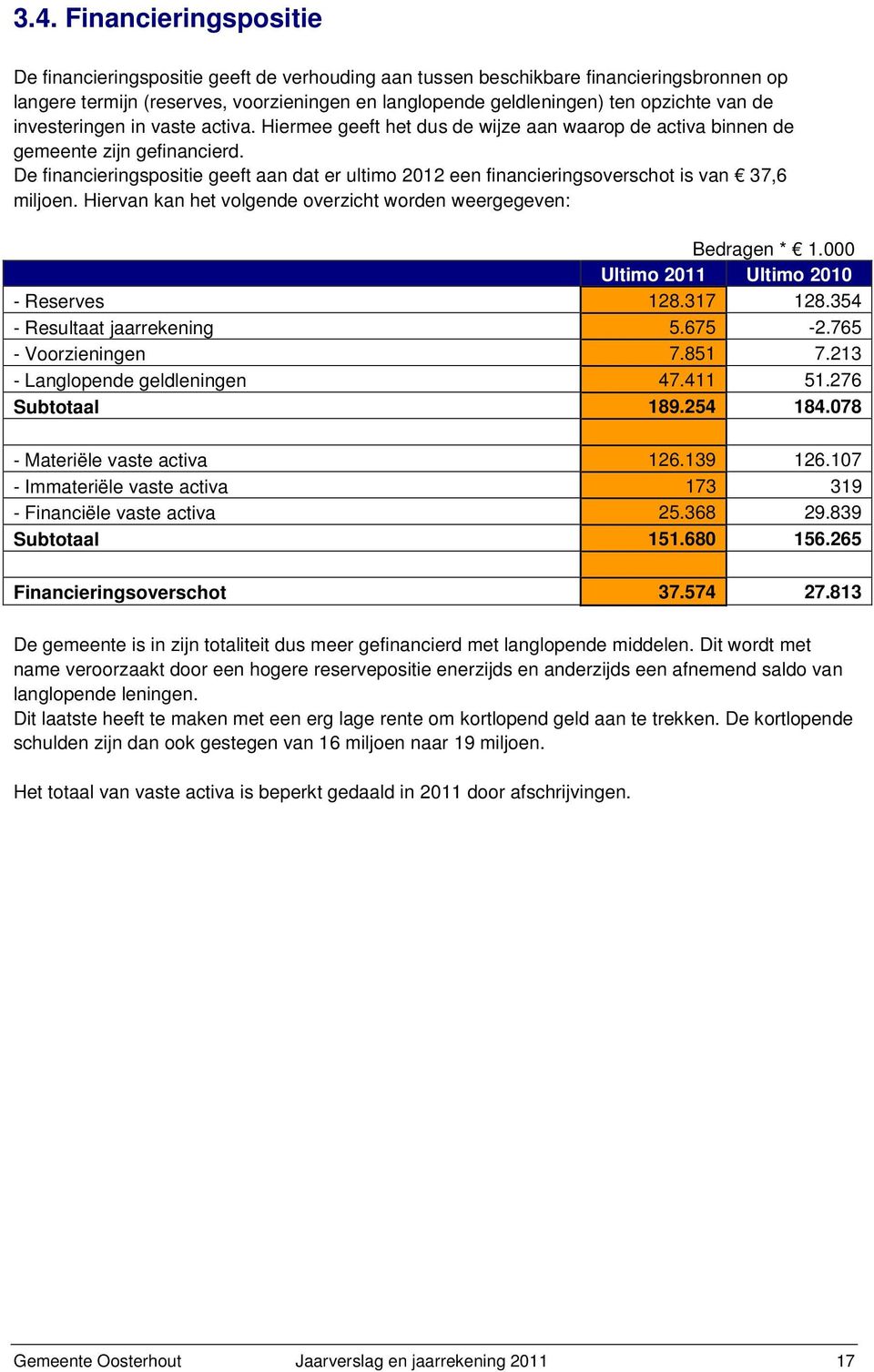 De financieringspositie geeft aan dat er ultimo 2012 een financieringsoverschot is van 37,6 miljoen. Hiervan kan het volgende overzicht worden weergegeven: Bedragen * 1.