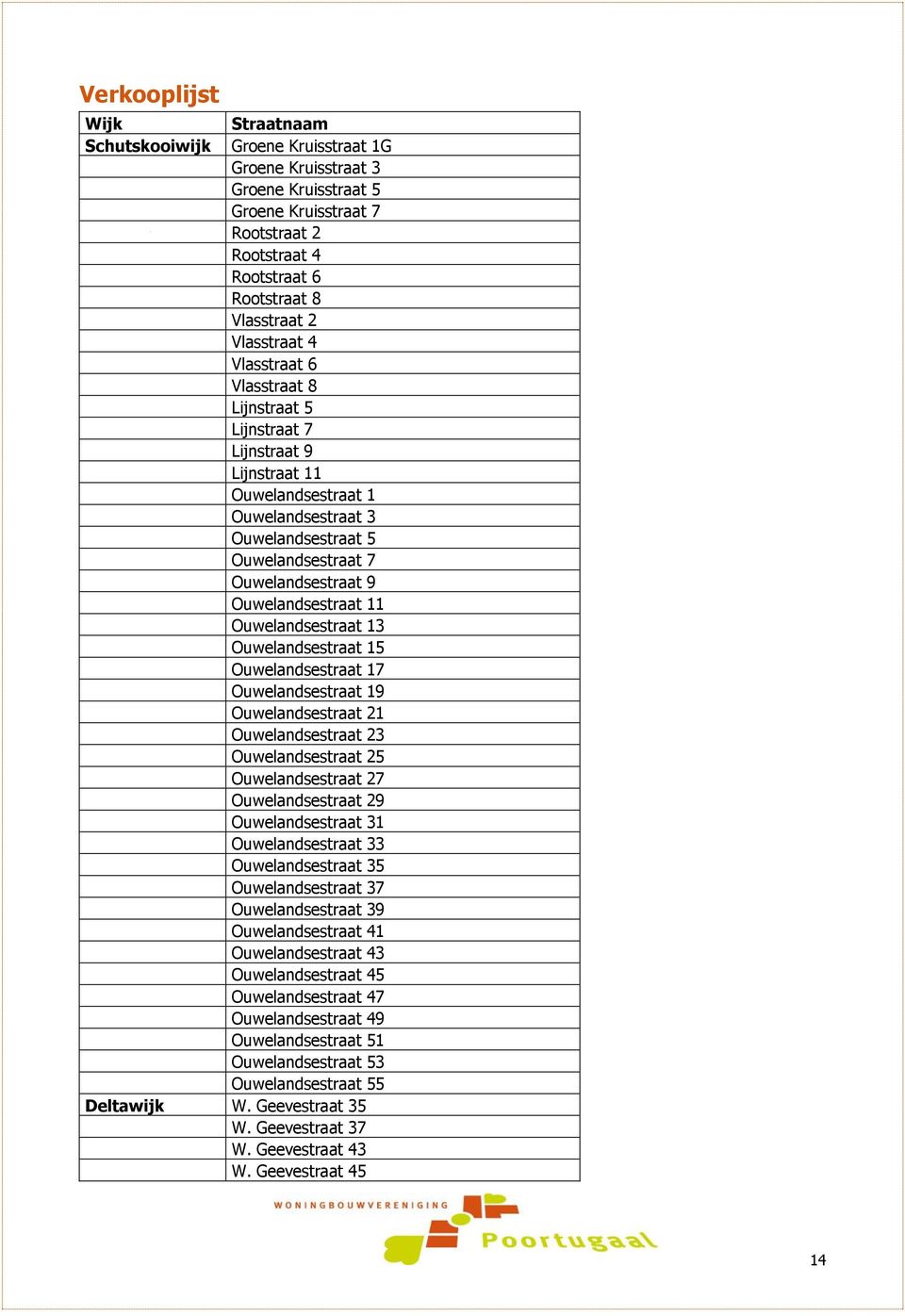 Ouwelandsestraat 11 Ouwelandsestraat 13 Ouwelandsestraat 15 Ouwelandsestraat 17 Ouwelandsestraat 19 Ouwelandsestraat 21 Ouwelandsestraat 23 Ouwelandsestraat 25 Ouwelandsestraat 27 Ouwelandsestraat 29