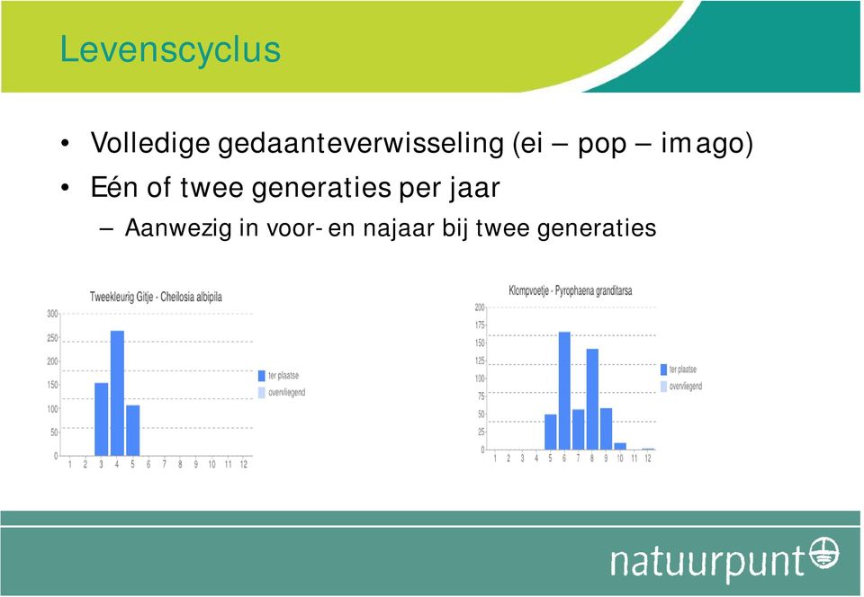 imago) Eén of twee generaties per