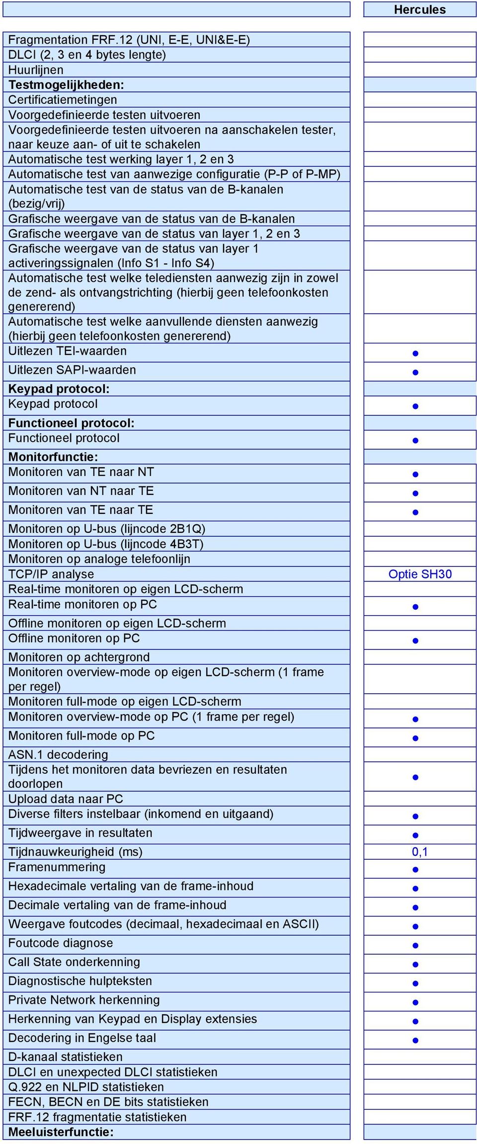 naar keuze aan- of uit te schakelen Automatische test werking layer 1, 2 en 3 Automatische test van aanwezige configuratie (P-P of P-MP) Automatische test van de status van de B-kanalen (bezig/vrij)