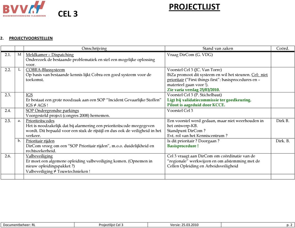 SOP Ondergrondse parkings Voorgesteld project (congres 2008) hernemen. 2.5. a. Prioriteitscodes Het is noodzakelijk dat bij alarmering een prioriteitscode meegegeven wordt.