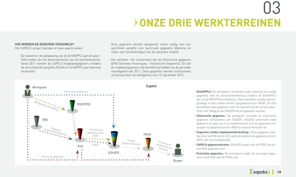 Vanaf 2011 worden de CAPELO-loopbaangegevens middels de verschillende aangiftes (DmfA en DmfAPPL) per kwartaal verzameld.