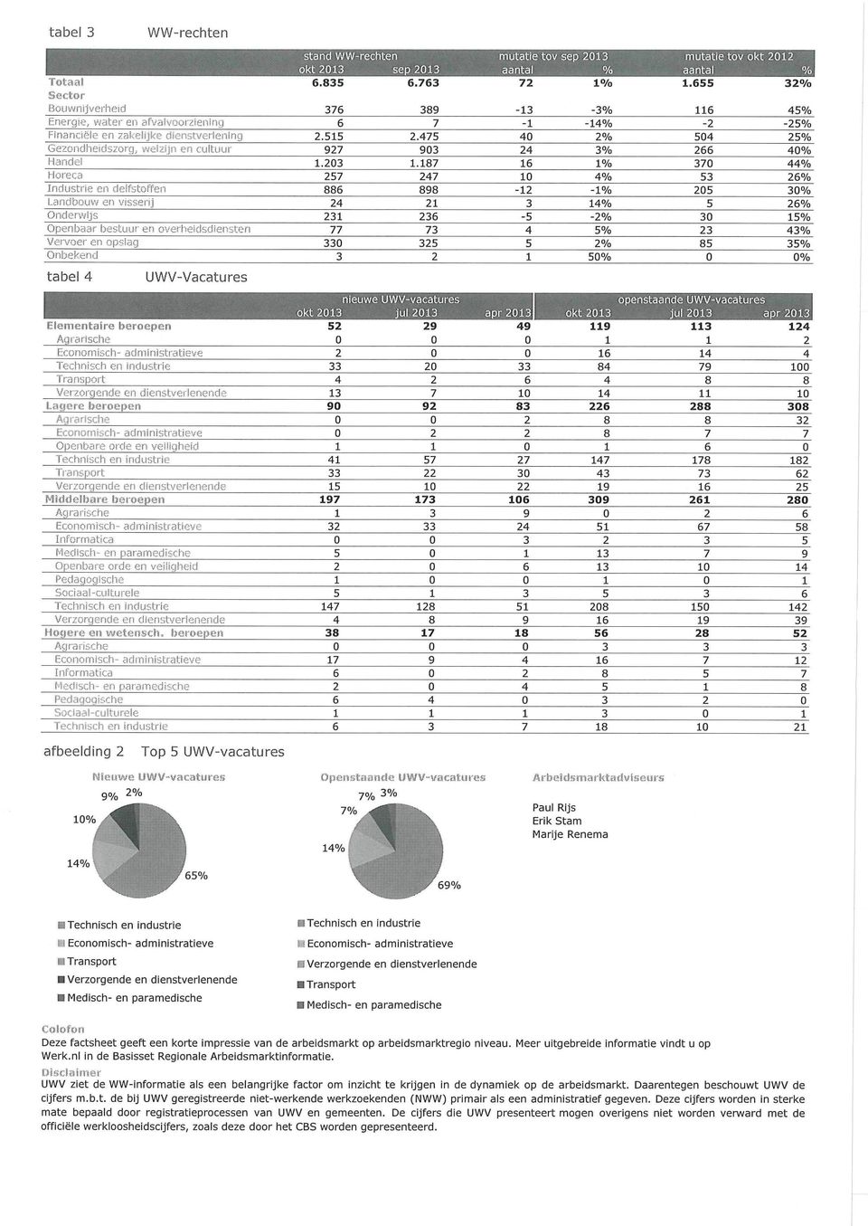 UWV-Vacatres ESemefit