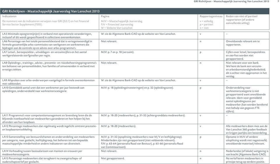 arbo-programma s. LA7 Letsel-, beroepsziekte-, uitvaldagen- en verzuimcijfers en het aantal werkgerelateerde sterfgevallen per regio.