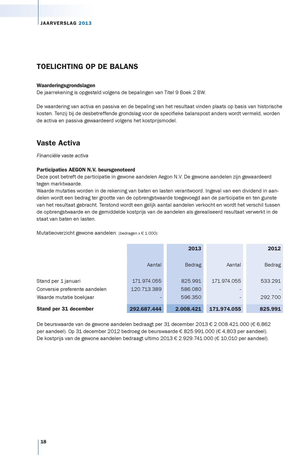 Tenzij bij de desbetreffende grondslag voor de specifieke balanspost anders wordt vermeld, worden de activa en passiva gewaardeerd volgens het kostprijsmodel.