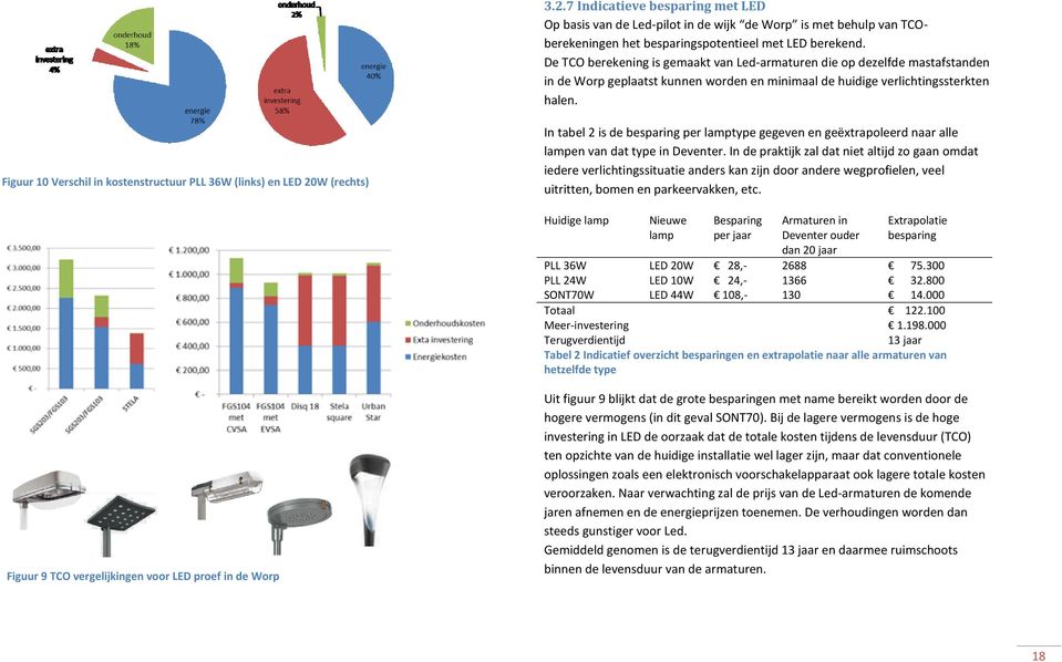 Figuur 10 Verschil in kostenstructuur PLL 36W (links) en LED 20W (rechts) In tabel 2 is de besparing per lamptype gegeven en geëxtrapoleerd naar alle lampen van dat type in Deventer.